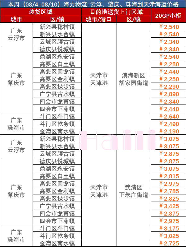 4b58ed95fefc71ca92feebe89b46ead064ccc1bb0efa0 8ÔÂ4-10Èչ㶫µ½Ìì½òÄÚó¼¯×°Ï亣Ô˱¨¼Û
