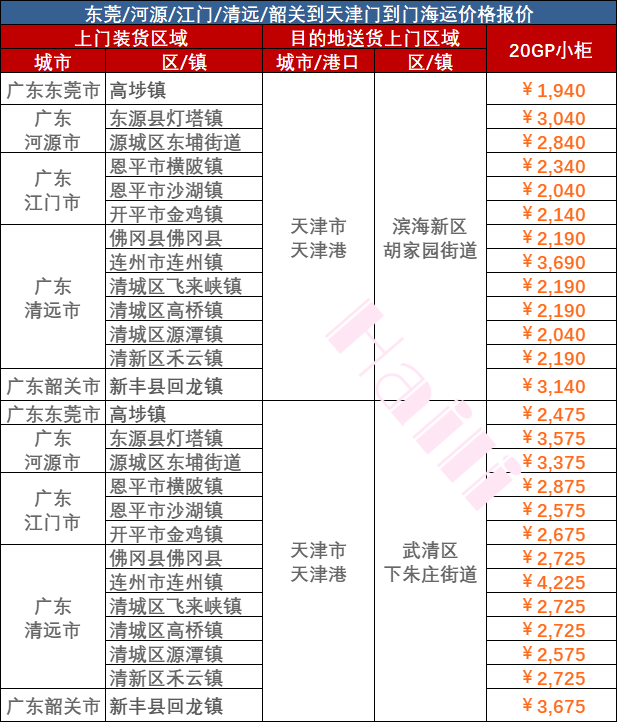 5c626c85976e3798ca5224dbdc23d4ee6574301de1812 2023Äê12/9~14¹ã¶«µ½Ìì½òº£Ô˱¨¼Û
