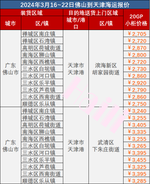 aab72fa353f94bf2abb796f07d2a33d565f517fe801cf 3月16~22日佛山到天津内贸海运门到门价值
