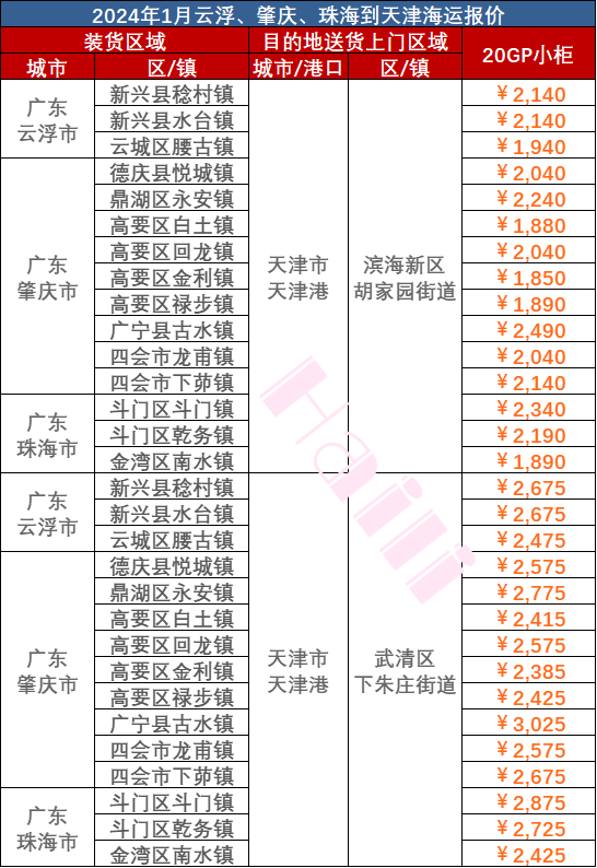 ecaebc90bef47025b399e1c12a6042fe659905117133a 2024Äê1Ô¹㶫²¿ÃųÇÊе½Ìì½òº£Ô˱¨¼Û